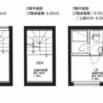 ガレージスペック武蔵小山ヌ府間取り(間取)